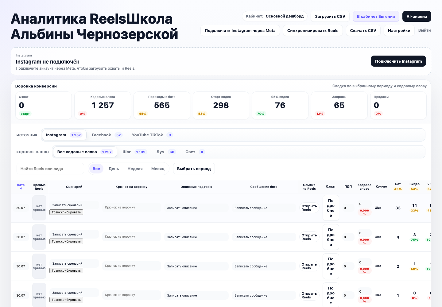 Интерфейс аналитики Reels